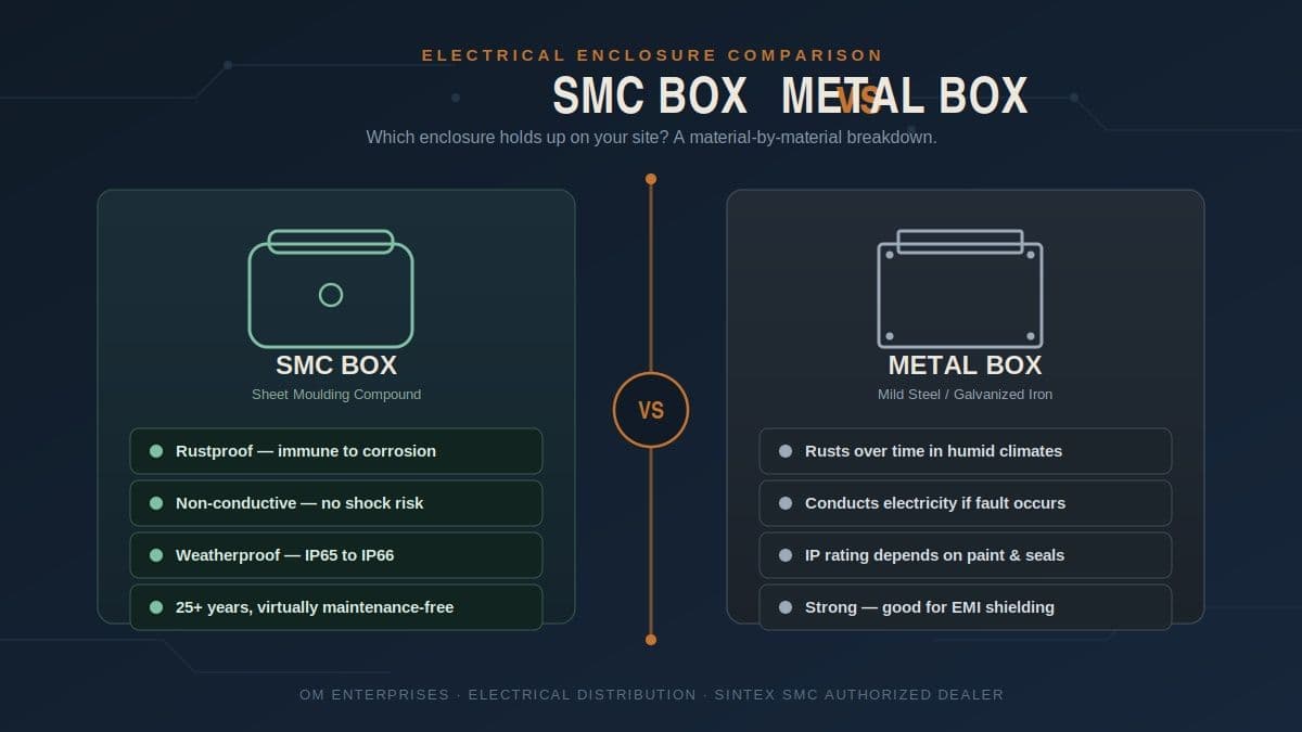 SMC Box vs Metal Box: Which Electrical Enclosure Should You Choose?